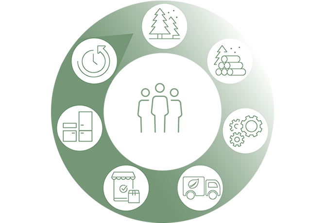 Iconos con temática verde que representan conceptos ecológicos como energía renovable, reforestación y transporte sostenible en un fondo tenue con espacio central.